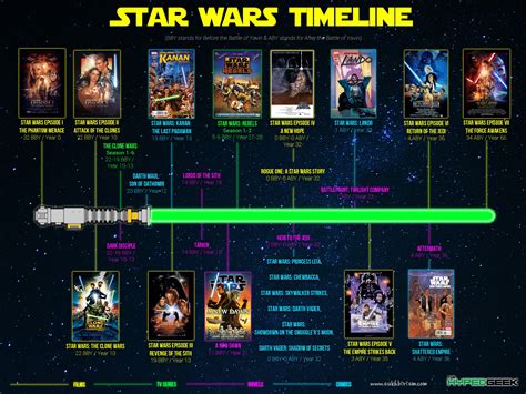 star wars clone timeline